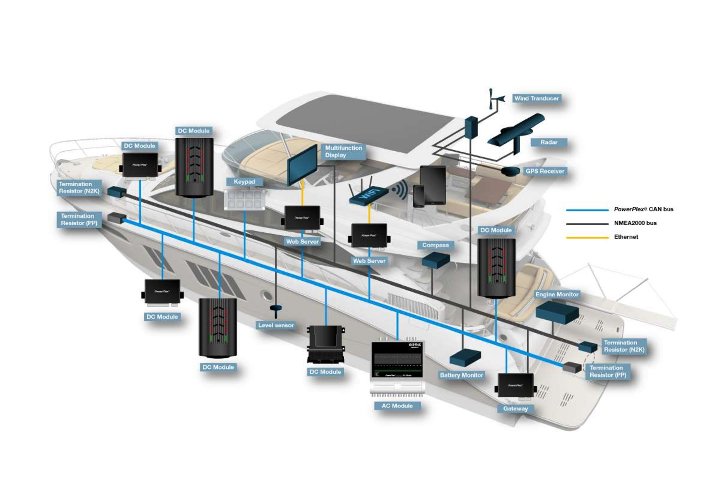 PowerPlex System Illustration